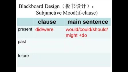 《if引导的虚拟条件句》外研版选修六高二英语-铜川市一中-陶娜-陕西省首届微课大赛