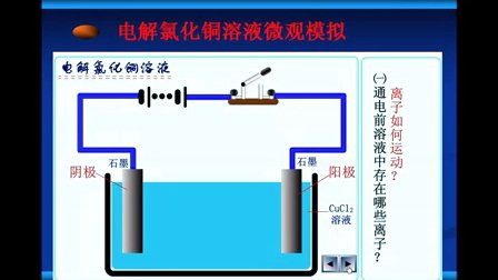 高一化学微课视频《电能转化为化学能》
