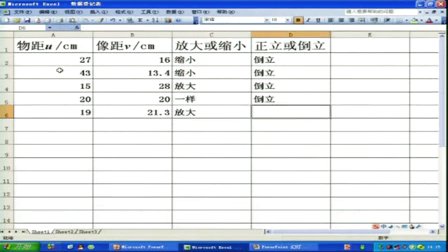 山东省第二届物理实验优质课展评《科学探究：凸透镜成像》教学视频,于文