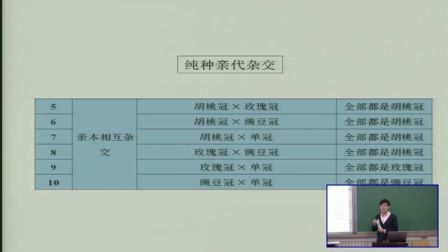 中学生物高一《不一样的“9：3：3：1”》说课  北京付鑫（北京市首届中小学青年教师教学说课大赛）
