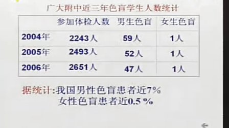《伴性遗传》全国中心城市高中生物课例教学视频