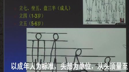 《人物简笔画》人教版美术七年级-齐家湾中学-杨世军-陕西省首届微课大赛