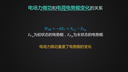 《高中物理专题复习之功能关系》人教版高三物理-留坝县中学-马建华-陕西省首届微课大赛