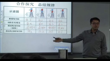 高二物理《楞次定律》教学视频-2014年第七届全国新媒体新技术交互式电子白板教学应用大赛三等奖