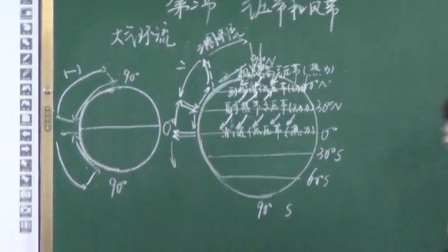 《气压带和风带》优质课（人教版高中地理必修一，荆素花）
