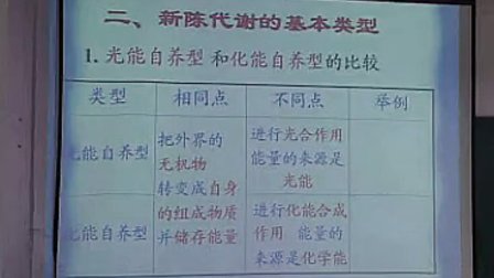 高中生物经典案例《新陈代谢类型》京山一中
