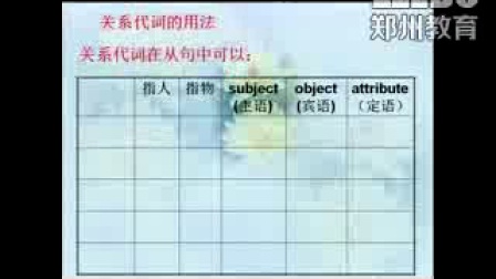 《Book2 Unit 5 Music Grammar》人教版高一英语，荥阳市第二高级中学：周丽娟