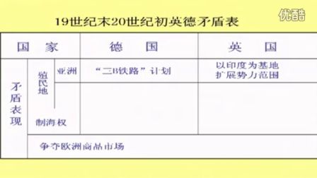 初中历史人教版九年级《第一次世界大战05》名师微型课 北京詹利