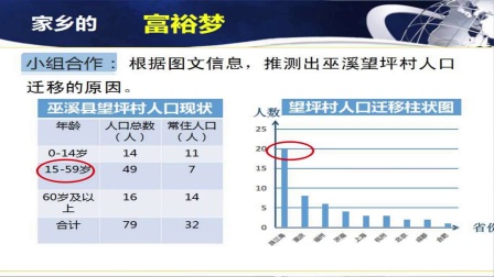 高一地理人教版必修二《举例说明人口迁移的主要原因》 重庆龙少琼
