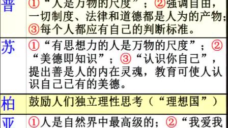 《西方人文精神的起源与发展》人教版高二历史-郑州五中-张金超