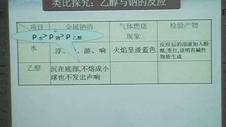 高中化学必修2《生活中两种常见的有机物--乙醇》教学视频,安徽省,2014年度部级优课评选入围作品