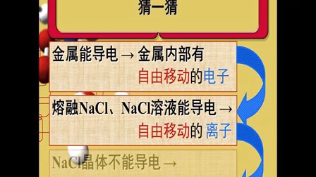 高中化学微课视频《电解质的电离》