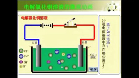 高二化学微课视频《惰性电极反应式书写规律》