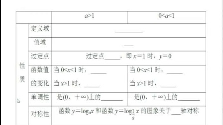 《对数函数的图像及性质》人教版数学高一，新密二高：罗全锋