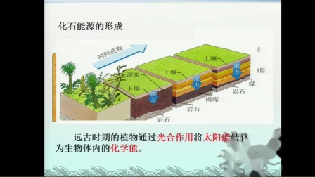 人教2011课标版物理九年级22.3《太阳能》教学视频实录-陈雪芬