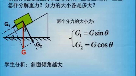 《力的分解》人教版高一物理-登封市实验高级中学：付玲丽