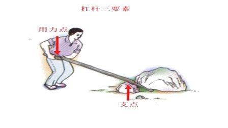 小学六年级科学《认识杠杆》微课视频,深圳市小学科学微课大赛视频