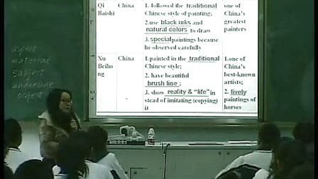 Fine Arts高二英语深圳市高级中学杨晶