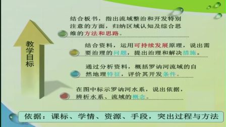 中学地理高二《区域的整治与开发》说课 北京田思宁（北京市首届中小学青年教师教学说课大赛）