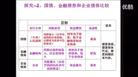 人教版高中思想政治必修1《股票、债券和保险》教学视频,湖南省,2014年度部级评优课入围作品