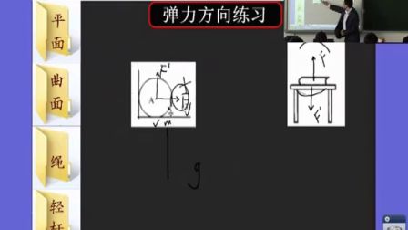 第五届电子白板大赛《弹力》（人教版物理高一，大庆市第二十八中学：张永顺）