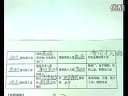 工业的区位因素与区位选择 中图版_高二地理优质课