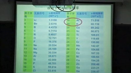 2015年江苏高中化学名师课堂,保志明《原子分子论》教学视频
