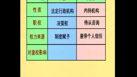 《明清君主专制的加强》人教版高一历史-郑州一〇一中学-翟金牛