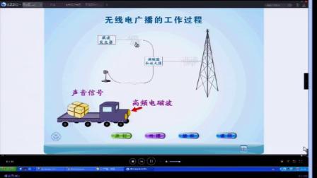 人教2011课标版物理九年级21.3《广播.电视和移动通信》教学视频实录-关晶岩