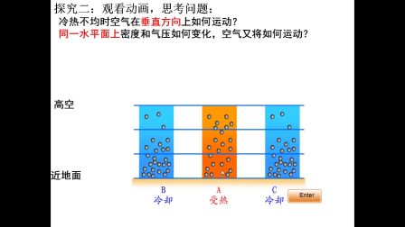《热力环流》高一地理-汉滨区汉滨高级中学-程林侠-陕西省首届微课大赛