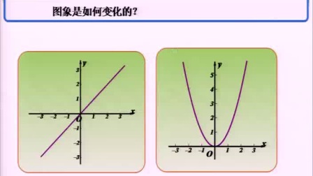 《函数的单调性》人教版数学高一，轻工学院附中：谢豫川