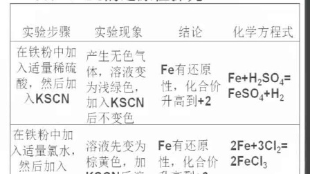 《探究铁及其化合物的氧化性和还原性》》人教版高一化学-郑州七中：柴进