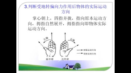 《地转偏向力》高一地理-泾阳县太平镇太平中学-王茜-陕西省首届微课大赛