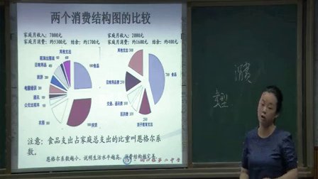 人教版高中思想政治必修1《消费及其类型》教学视频,湖南省,2014年度部级评优课入围作品
