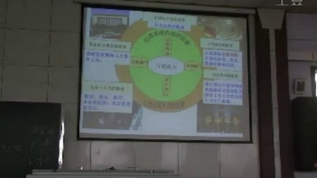 高中政治《权利的行使需要监督》教学视频-贺玉青