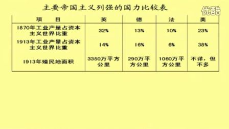 初中历史人教版九年级《第一次世界大战04》名师微型课 北京詹利