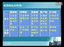 高一政治优质课实录《征税与纳税》周老师