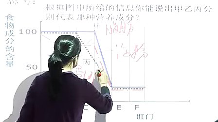 九年级科学电子白板优质课《食物的消化和吸收》浙教版_郑老师