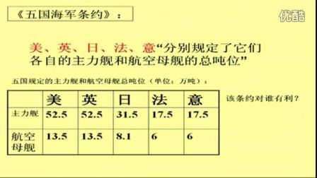 初中历史人教版九年级《凡尔赛-华盛顿体系02》名师微型课 北京詹利