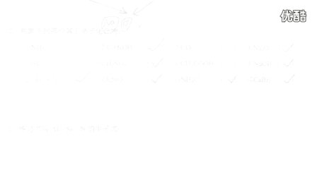 高中化学必修2《离子键》教学视频,湖北省,2014年度部级优课评选入围作品
