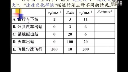 高一物理微课视频《速度变化快慢的描述-加速度》