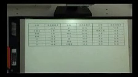 初三科学,《进化与遗传》教学视频,胡苏