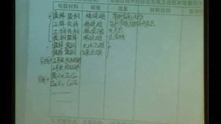 《原电池》深圳焦健_高中化学课