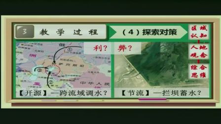 中学地理高三《水资源的合理利用》说课 北京贾坤（北京市首届中小学青年教师教学说课大赛）