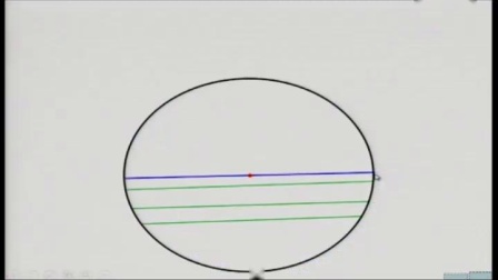 《圆的认识》小学数学六上-第二届全国小学数学研讨观摩会-李培芳