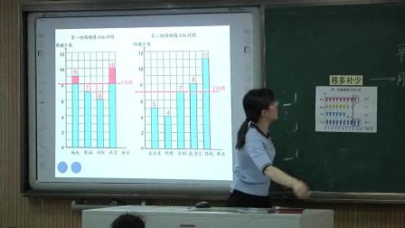 《8 平均数与条形统计图-平均数》人教2011课标版小学数学四下教学视频-浙江宁波市_慈溪市-陈央娣