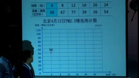 《单式折线统计图》小学数学五年级-韩玉强-第二届全国小学数学研讨观摩会