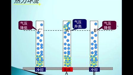 《大气运动》高一地理-留坝县中学-王红-陕西省首届微课大赛