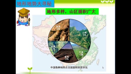 《三国阶梯上的国土》北师大版品德与社会五上-广州：黎健儿