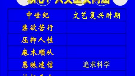 《文艺复兴和宗教改革》人教版高二历史-郑州市第五十三中学-裴进装